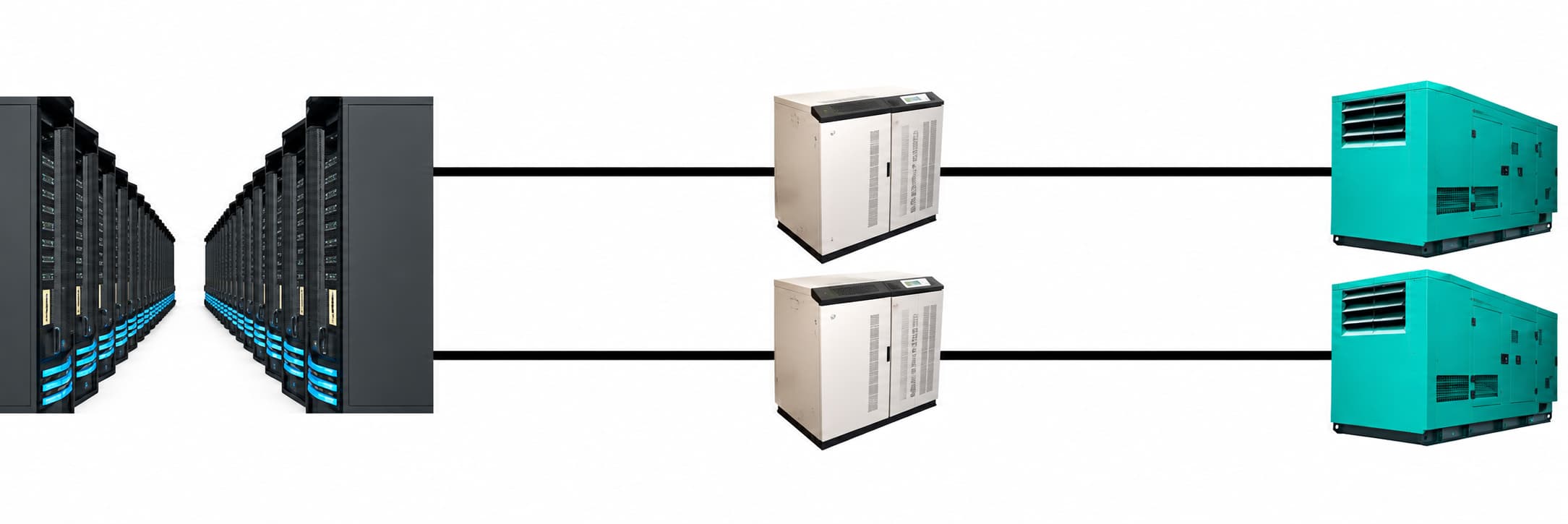 Illustration of server racks connected to two UPS cabinets and two standby generators