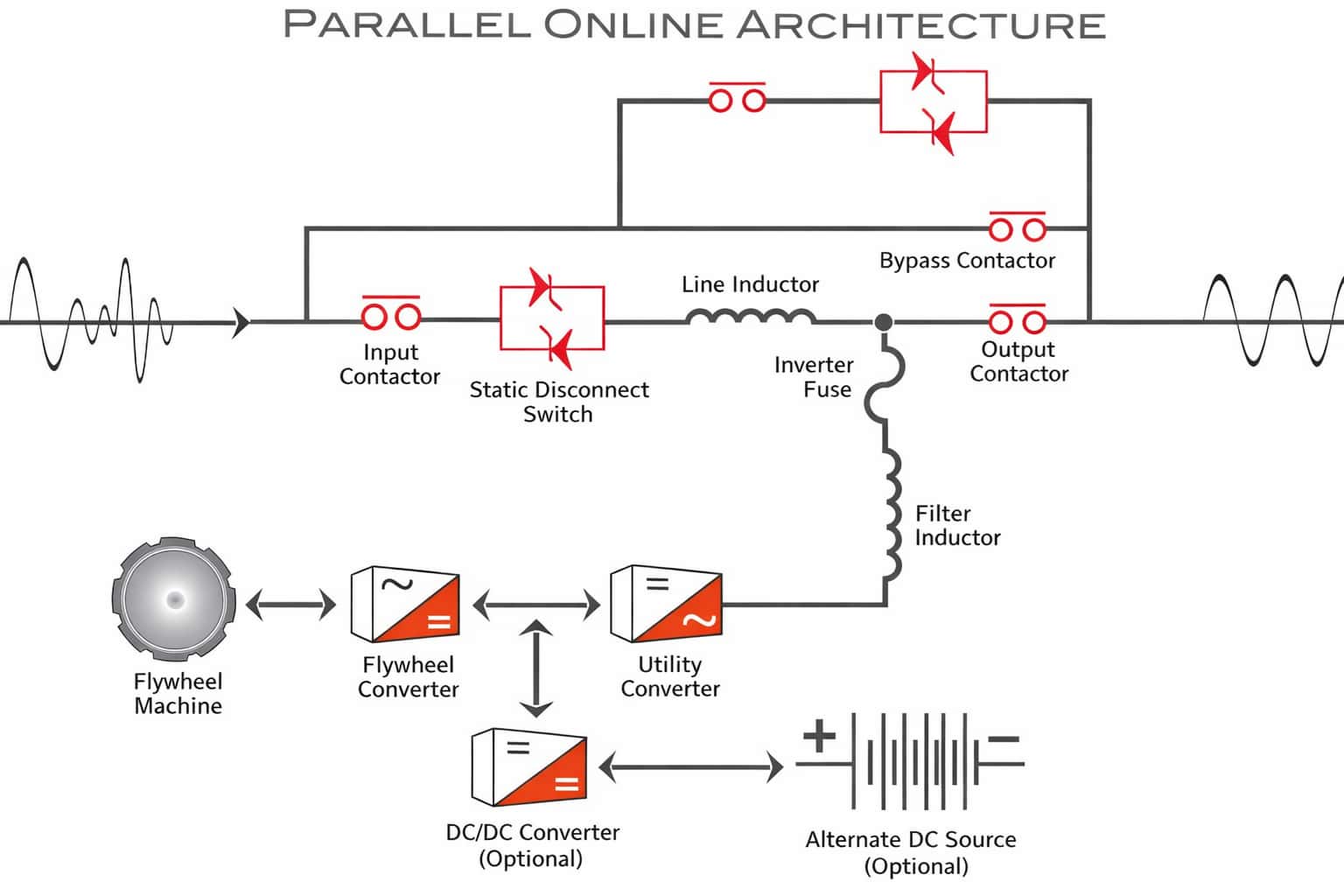 Active power parallel online architecture