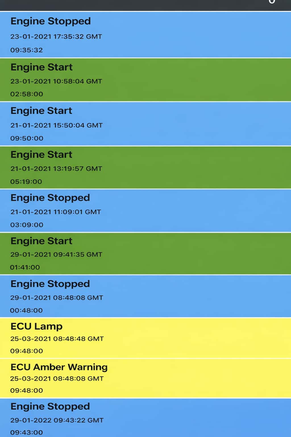Mobile remote monitoring generator alarms