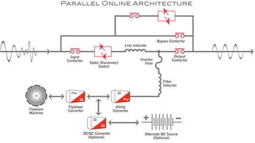 Power continuity active power parallel online architecture