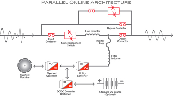 Power continuity active power parallel online architecture