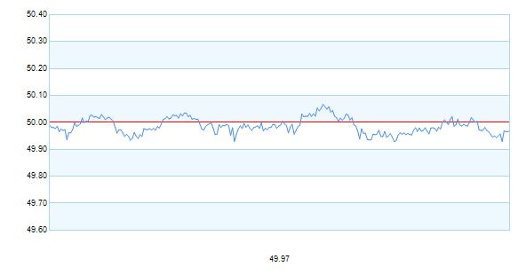 Power continuity battery energy storage system frequency