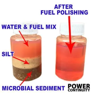 Power continuity fuel polishing before after