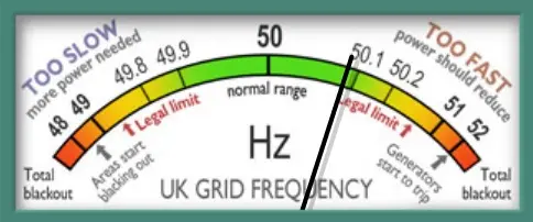 Power continuity grid frequency control