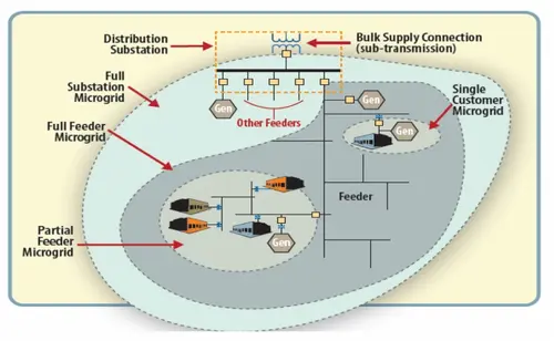 Power continuity microgrid diagram