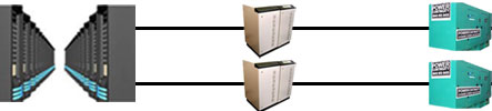 Power continuity n+1 example setup