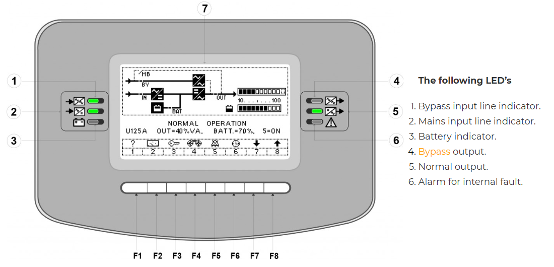 Power continuity riello master plus display
