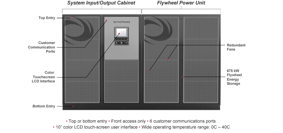 Power continuity rotary flywheel ups