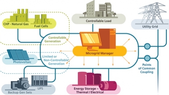 Power continuity ups generator microgrid diagram