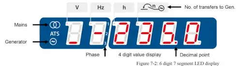 Power continuity woodward dsc50 ats panel operating values