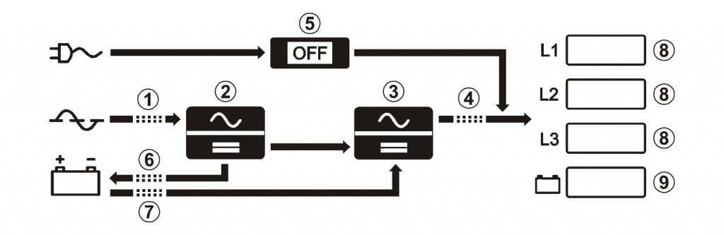 Riello mst display graphics