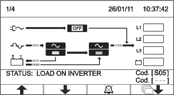 Riello mst display menu screen