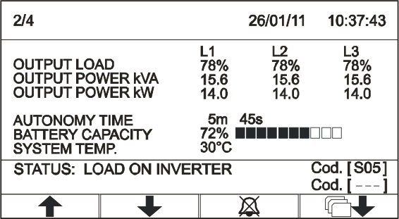 Riello mst display menu